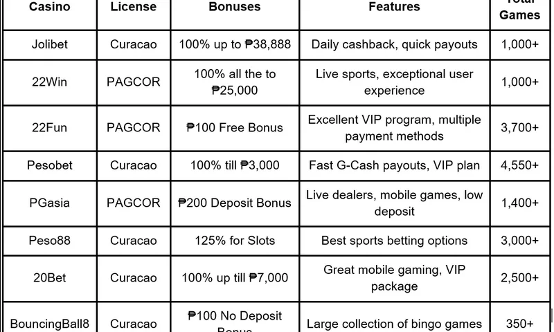 GCash Casino Philippines — Fast Cash-Out Online Gaming 2026